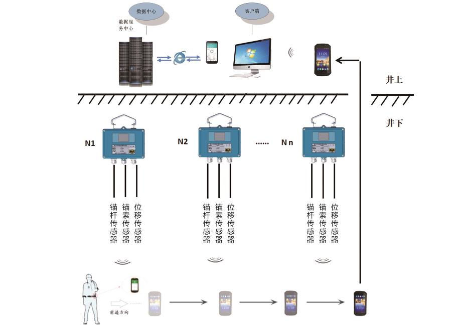 ZDZ3.2L矿用本安型蓝牙顶板状态采集装置